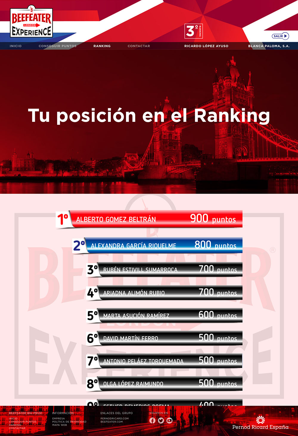 Apartado de ranking de la web Beefeater Experience para la fuerza comercial